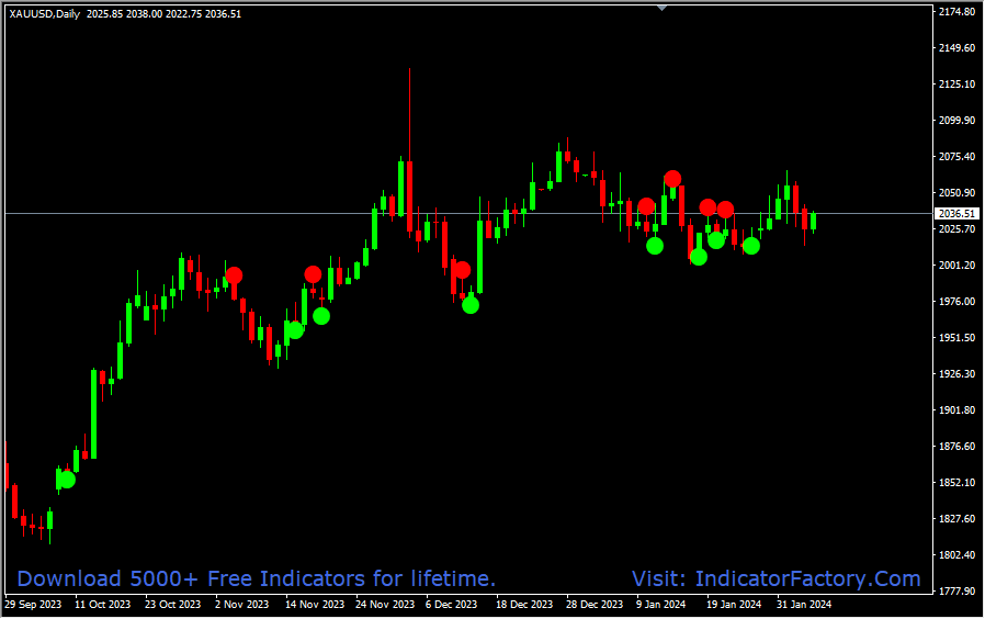 ADX Crossing - Image 3