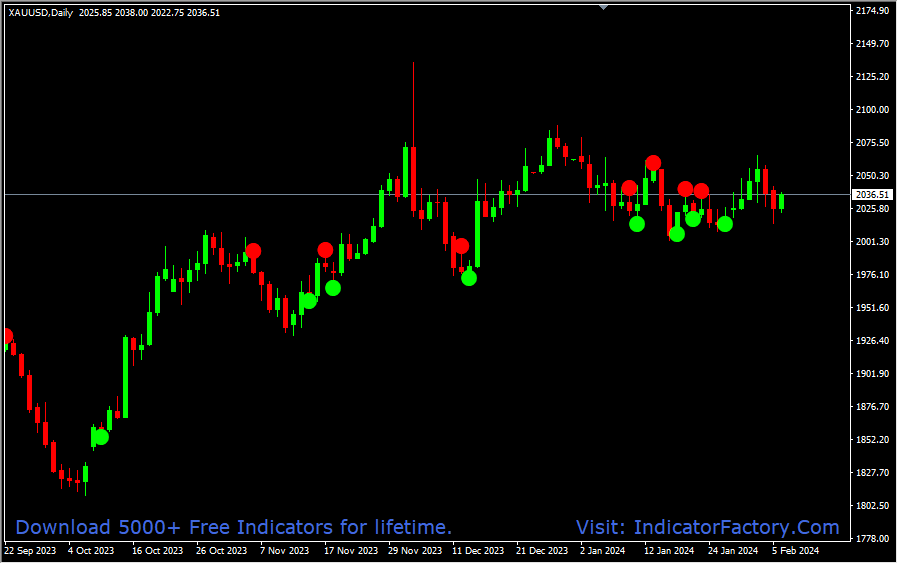 ADX Crossing V2