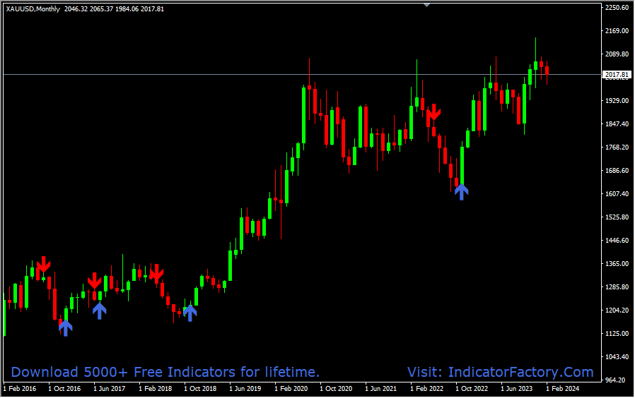 ADX Signal - Image 3