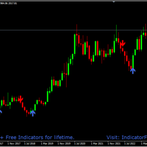 ADX Signal