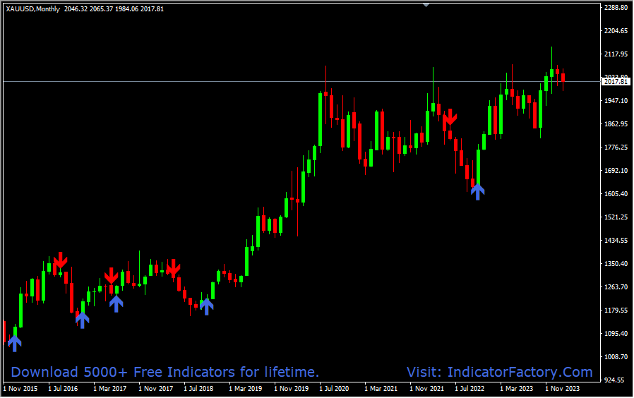 ADX Signal