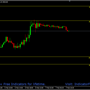 ATR Levels