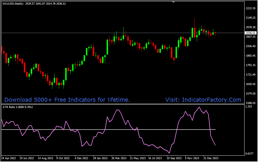 ATR Ratio - Image 3
