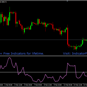 ATR Ratio