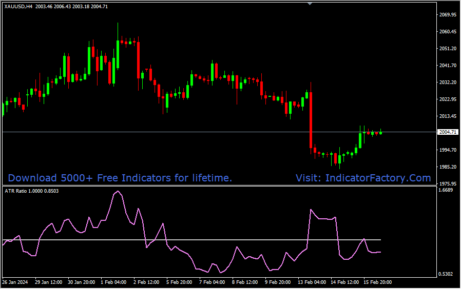 ATR Ratio