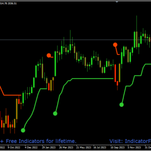 ATR Stops(MTF + ALERTS)