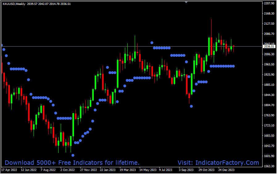 ATR (Trail Stop Loss) - Image 3
