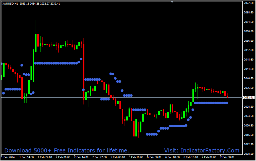 ATR (Trail Stop Loss)