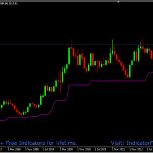 ATR (Trailing Stop Loss)