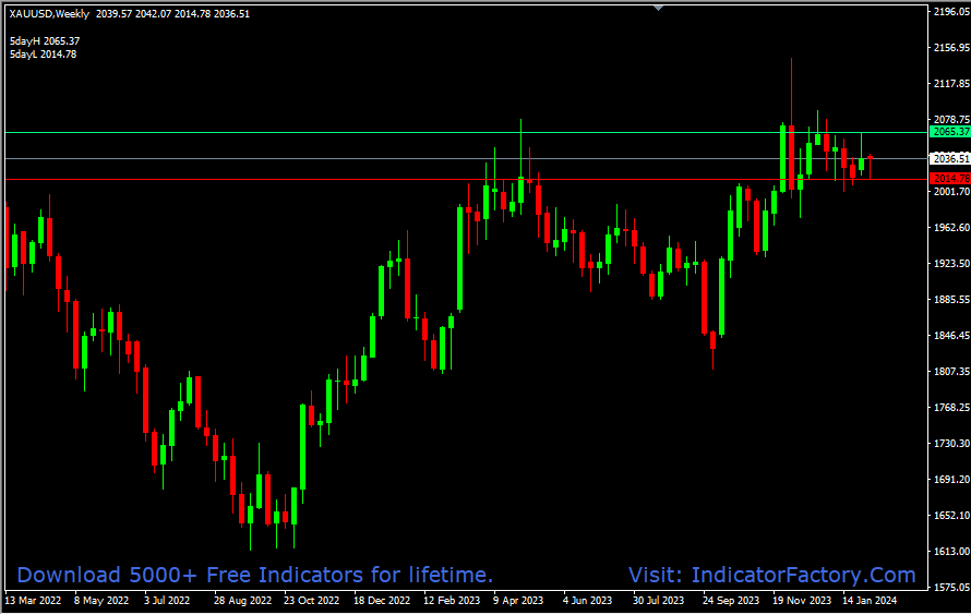 Breakout (5 Day)