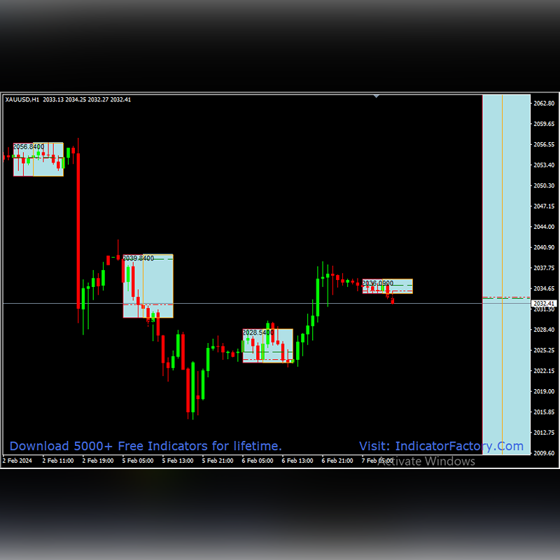 Breakout Box (High Low)