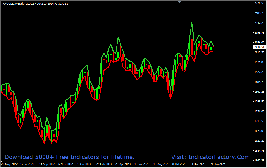 Breakout Channel - Image 3