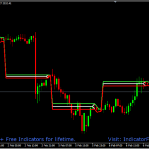Breakout Channel