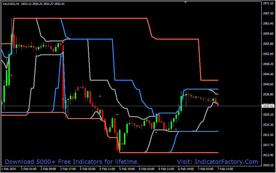 Breakout Channel Basic - Image 3