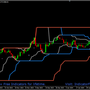 Breakout Channel Basic