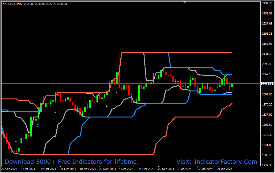 Breakout Channel Basic