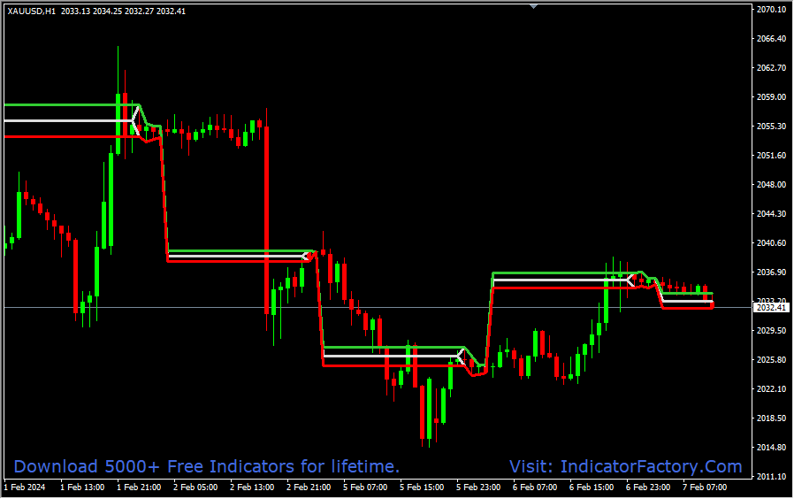 Breakout Channel