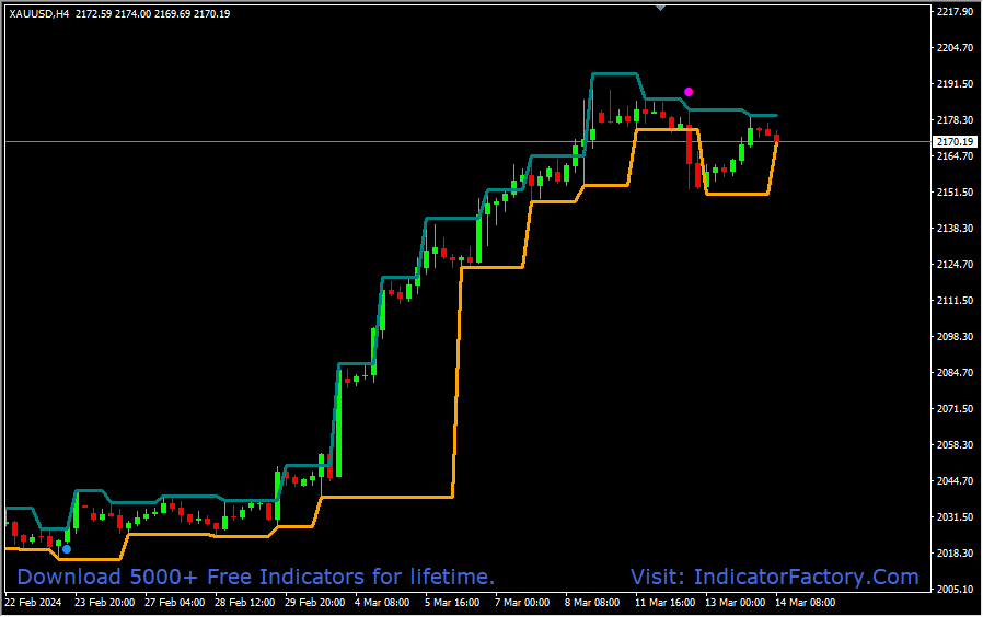 Breakout Fractal Channel - Image 3