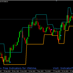 Breakout Fractal Channel