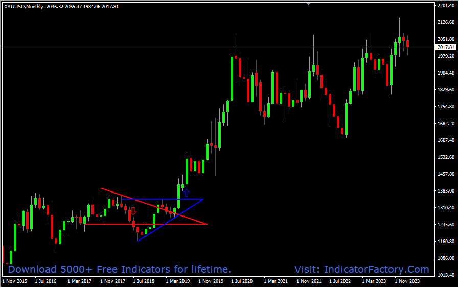 Breakout Pattern - Image 3