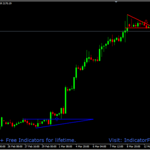 Breakout Pattern