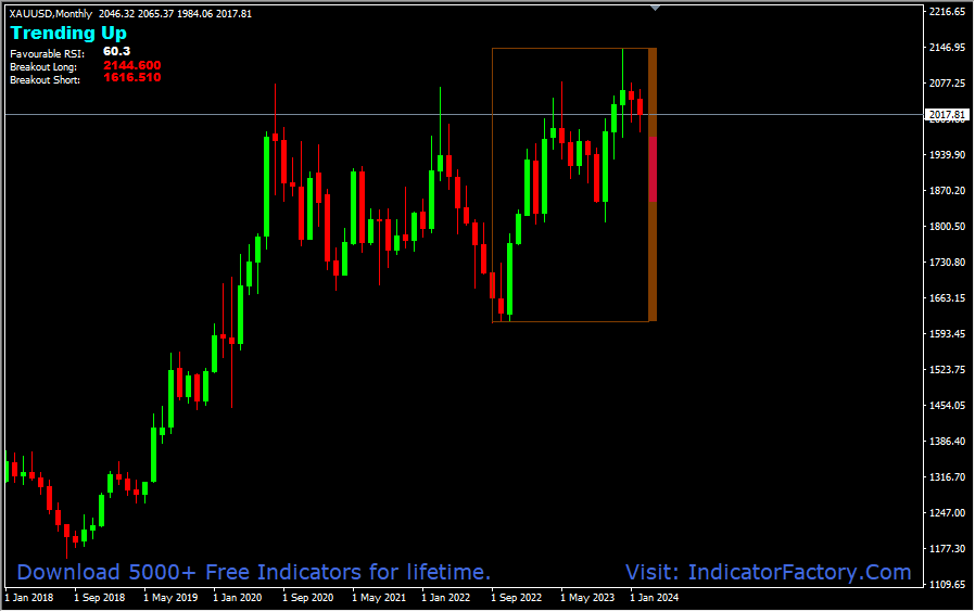 Breakout RSI - Image 2