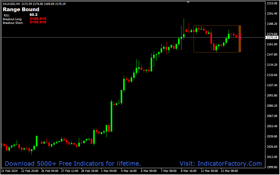 Breakout RSI