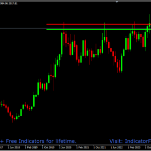 Breakout Range
