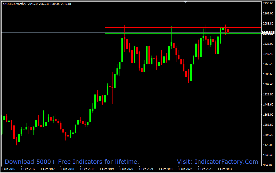 Breakout Range