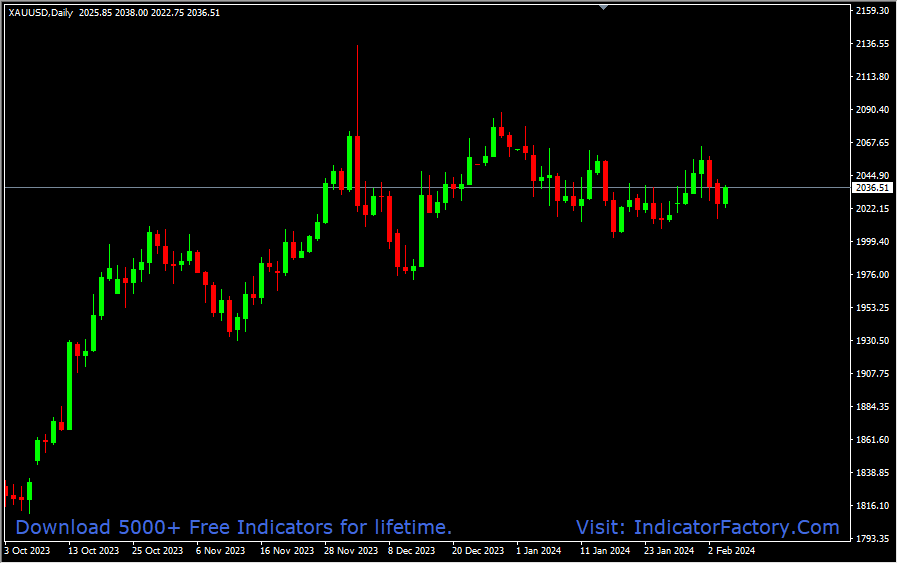 Breakout TZ