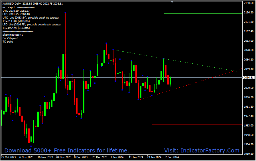 Breakout Trendline - Image 3