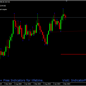 Breakout Trendline