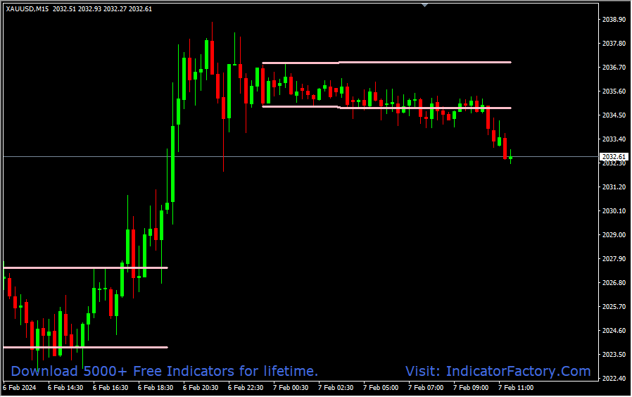 Breakout zones - Image 2