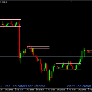 Breakout zones