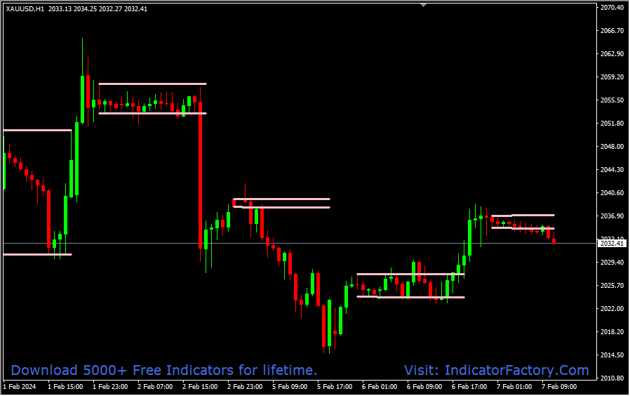 Breakout zones