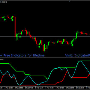 CCI Channel
