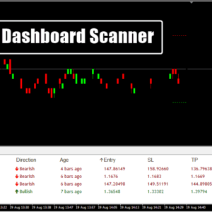 3MA Dashboard Scanner