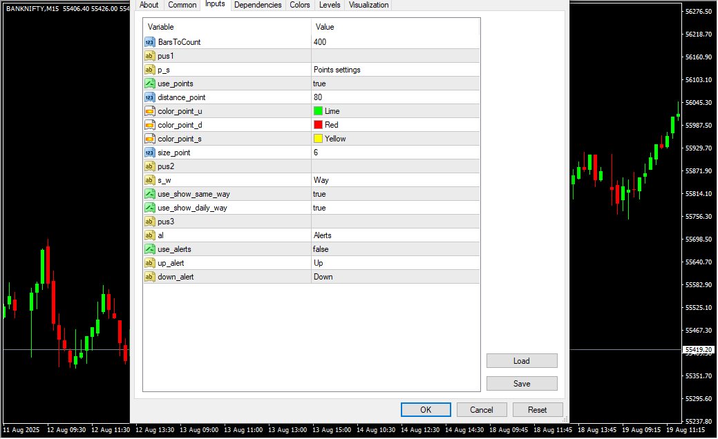 Aliev Fx Volumes Indicator Inputs