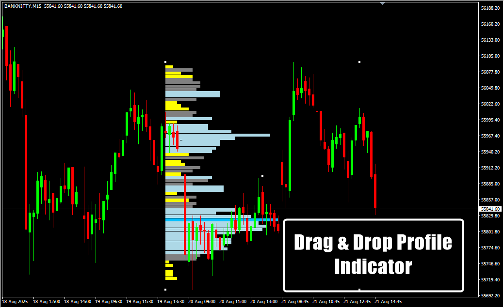Drag & Drop Volume Profile Indicator