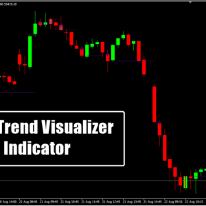 Easy Trend Visualizer Indicator