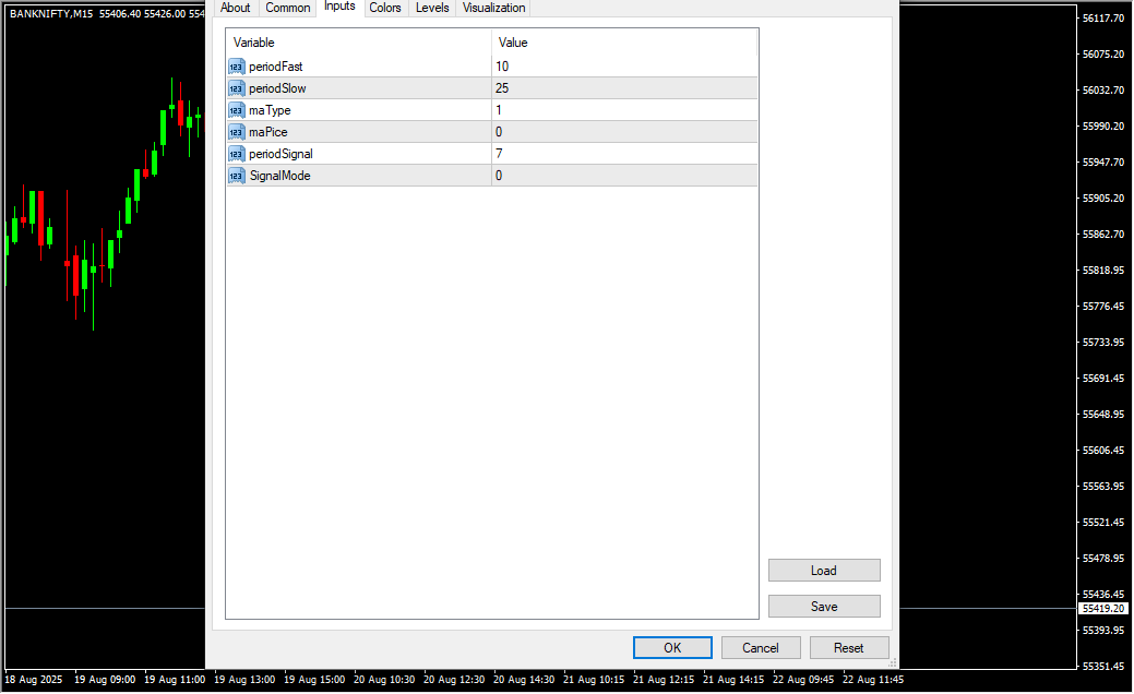 Fast EMA Indicator Inputs