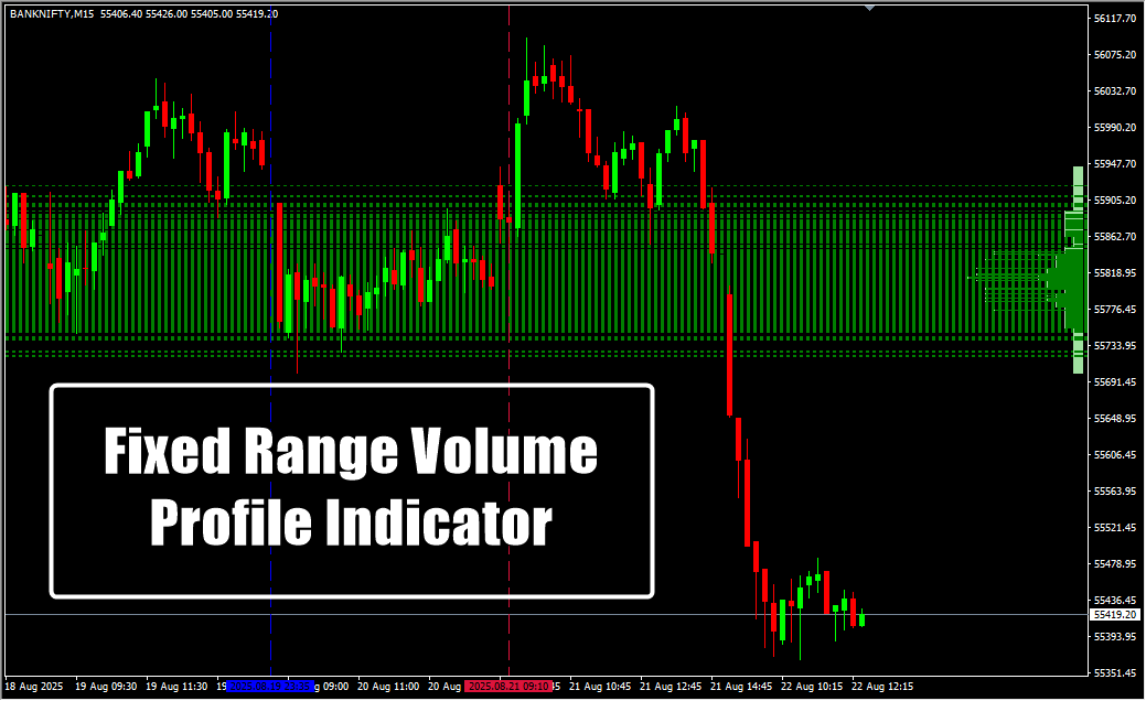 Fixed Range Volume Profile Indicator