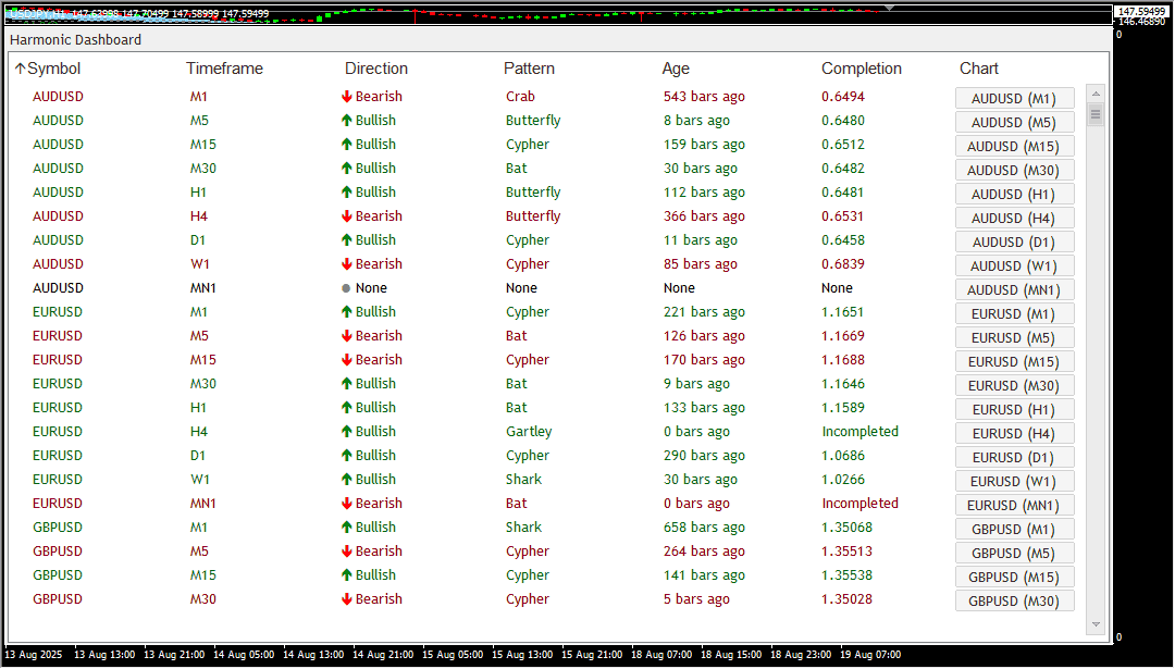 Harmonic Pattern Dashboard Scanner - Image 2