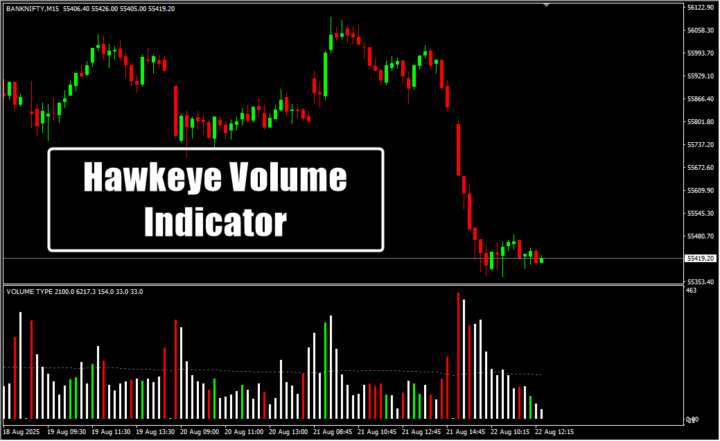 Hawkeye Volume Indicator