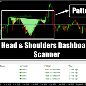 Head & Shoulders Dashboard Scanner