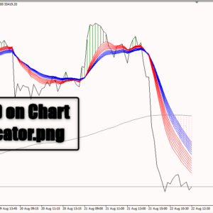 MACD on Chart Indicator