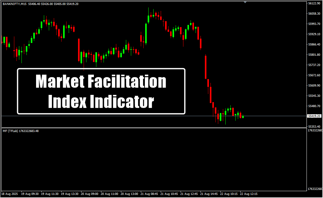 Market Facilitation Index Indicator