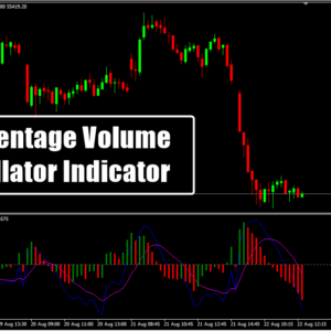 Percentage Volume Oscillator Indicator