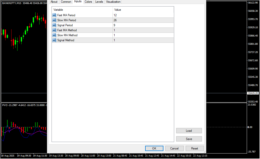 Percentage Volume Oscillator Indicator Inputs
