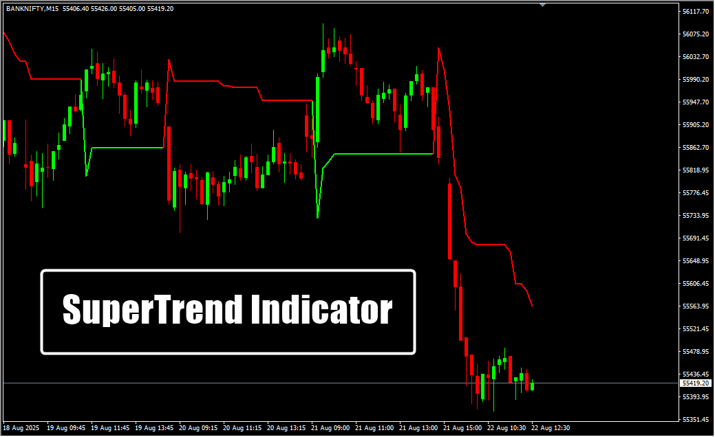 SuperTrend Indicator